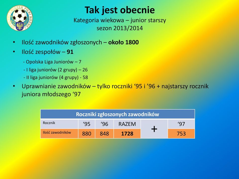 juniorów (4 grupy) - 58 Uprawnianie zawodników tylko roczniki 95 i 96 + najstarszy rocznik juniora