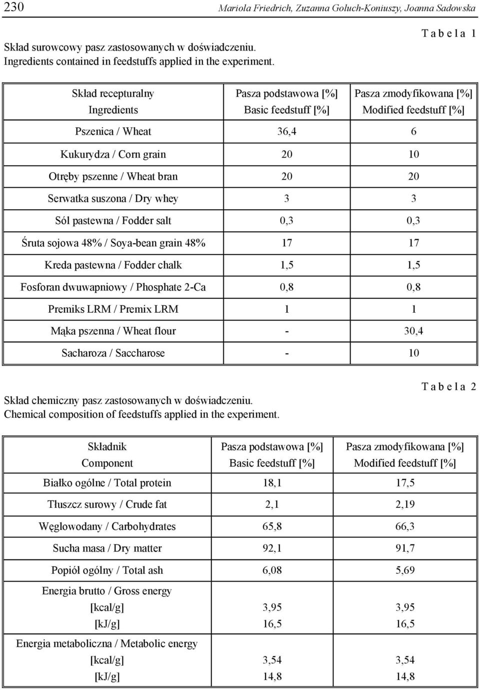 suszona / Dry whey 3 3 Sól pastewna / Fodder salt 0,3 0,3 Śruta sojowa 48% / Soya-bean grain 48% 17 17 Kreda pastewna / Fodder chalk 1,5 1,5 Fosforan dwuwapniowy / Phosphate 2-Ca 0,8 0,8 Premiks LRM