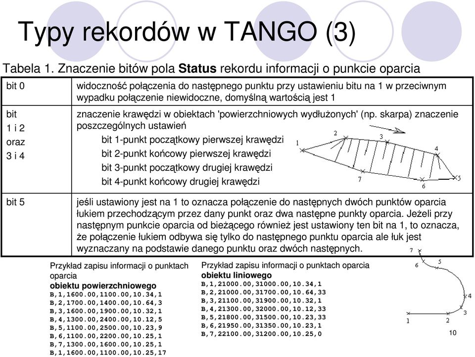 niewidoczne, domyślną wartością jest 1 znaczenie krawędzi w obiektach 'powierzchniowych wydłuŝonych' (np.