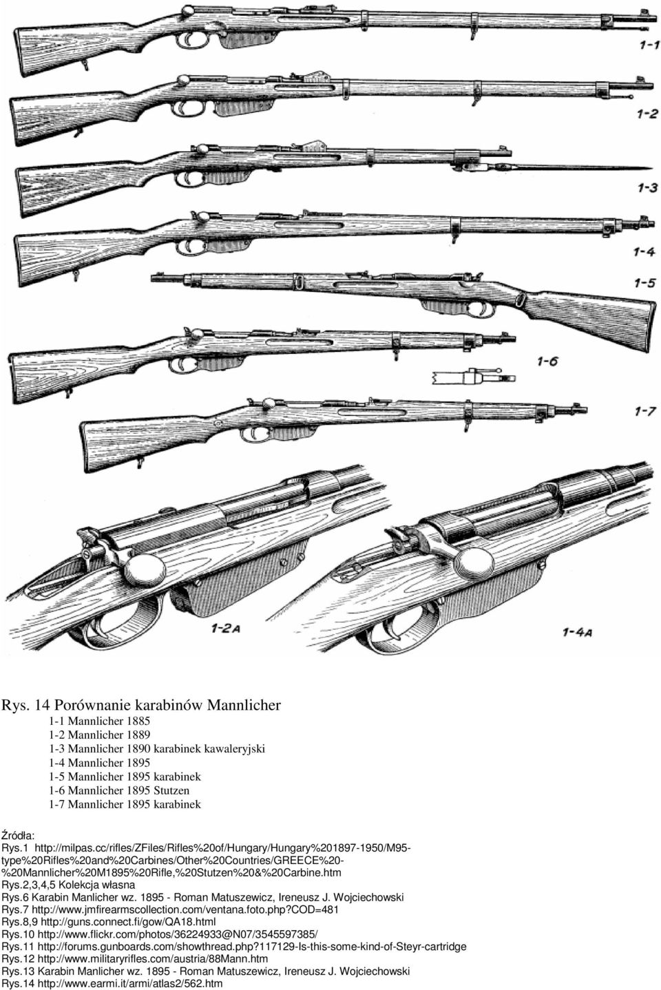cc/rifles/zfiles/rifles%20of/hungary/hungary%201897-1950/m95- type%20rifles%20and%20carbines/other%20countries/greece%20- %20Mannlicher%20M1895%20Rifle,%20Stutzen%20&%20Carbine.htm Rys.