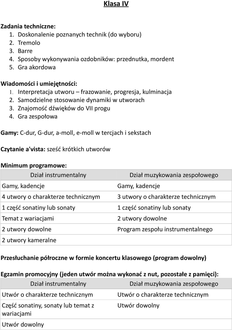 Gra zespołowa Gamy: C-dur, G-dur, a-moll, e-moll w tercjach i sekstach 4 utwory o charakterze technicznym 3 utwory o charakterze technicznym 1 część sonatiny