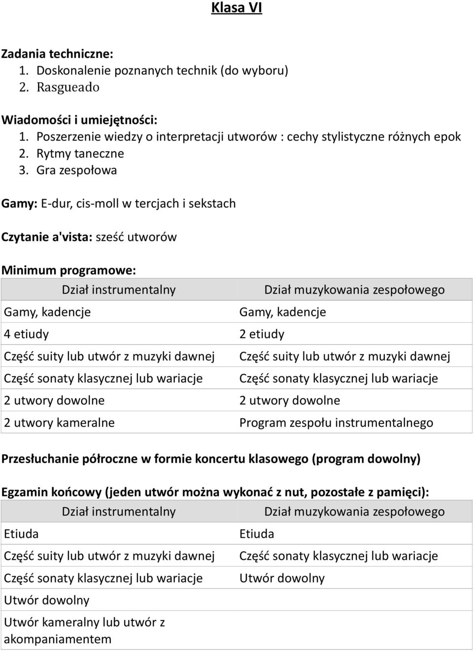 Gra zespołowa Gamy: E-dur, cis-moll w tercjach i sekstach Czytanie a'vista: sześć utworów 4 etiudy 2 etiudy Część suity lub utwór z muzyki dawnej Część