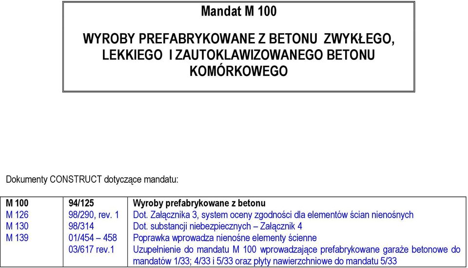 1 Wyrby prefabrykwae z betu Dt. Załączka 3, system cey zgdśc dla elemetów śca eśyc Dt.