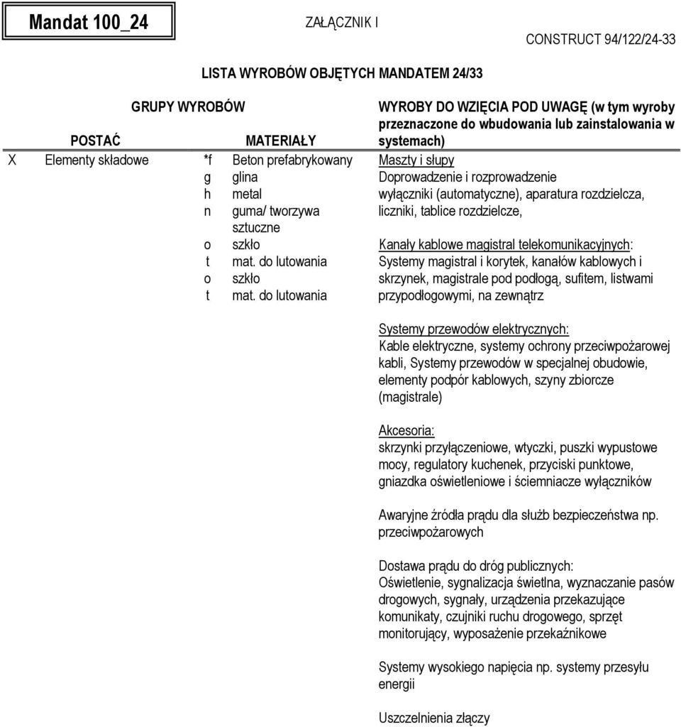 Systemy magstral krytek, kaałów kablwyc skrzyek, magstrale pd pdłgą, suftem, lstwam przypdłgwym, a zewątrz Systemy przewdów elektryczyc: Kable elektrycze, systemy cry przecwpŝarwej kabl, Systemy