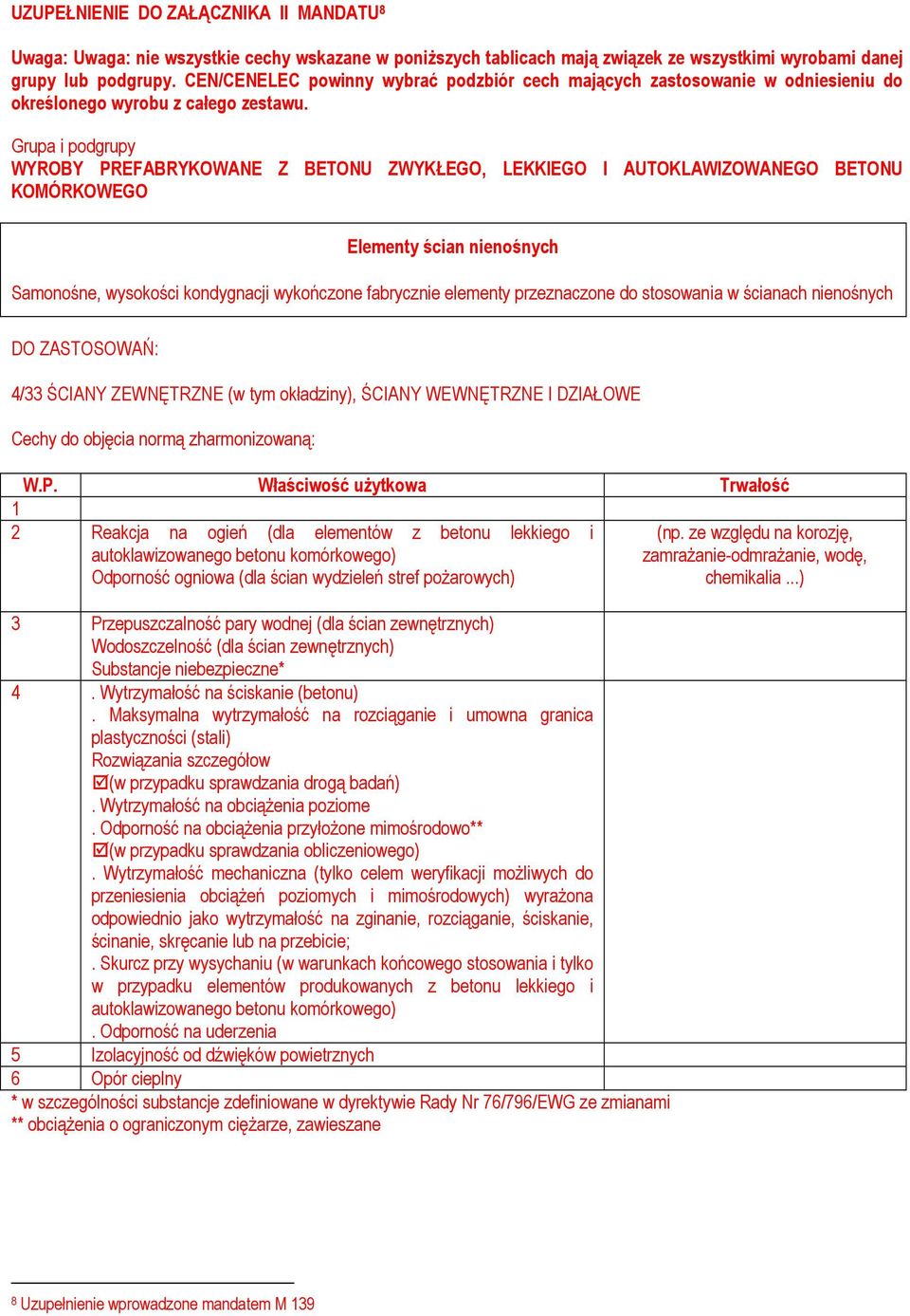 Grupa pdgrupy WYROBY PREFABRYKOWANE Z BETONU ZWYKŁEGO, LEKKIEGO I AUTOKLAWIZOWANEGO BETONU KOMÓRKOWEGO Elemety śca eśyc Samśe, wyskśc kdygacj wykńcze fabrycze elemety przezacze d stswaa w ścaac eśyc