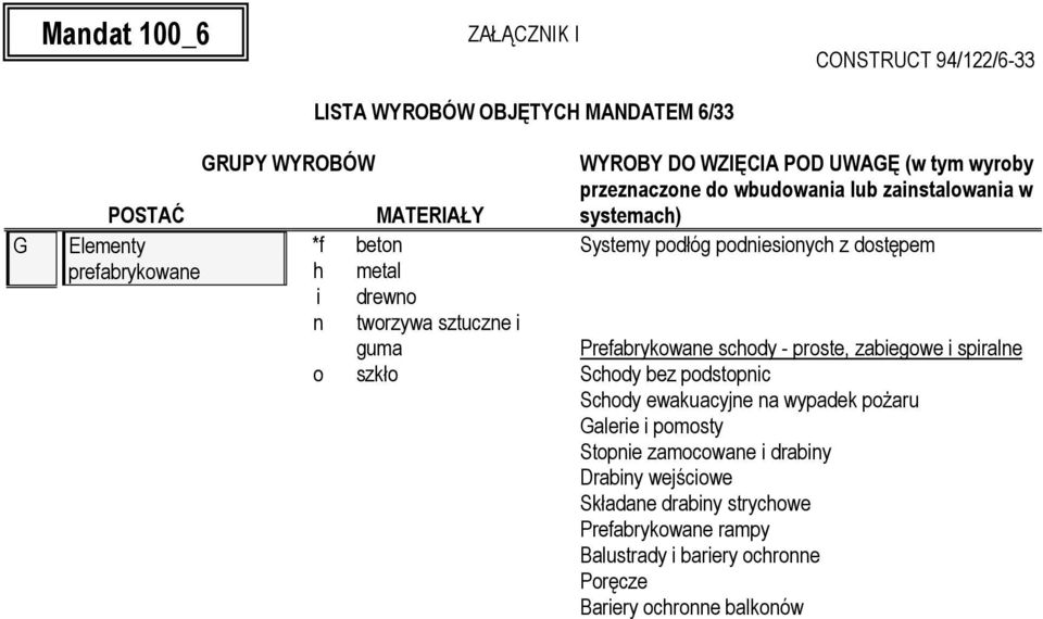 Prefabrykwae scdy - prste, zabegwe sprale Scdy bez pdstpc Scdy ewakuacyje a wypadek pŝaru Galere pmsty