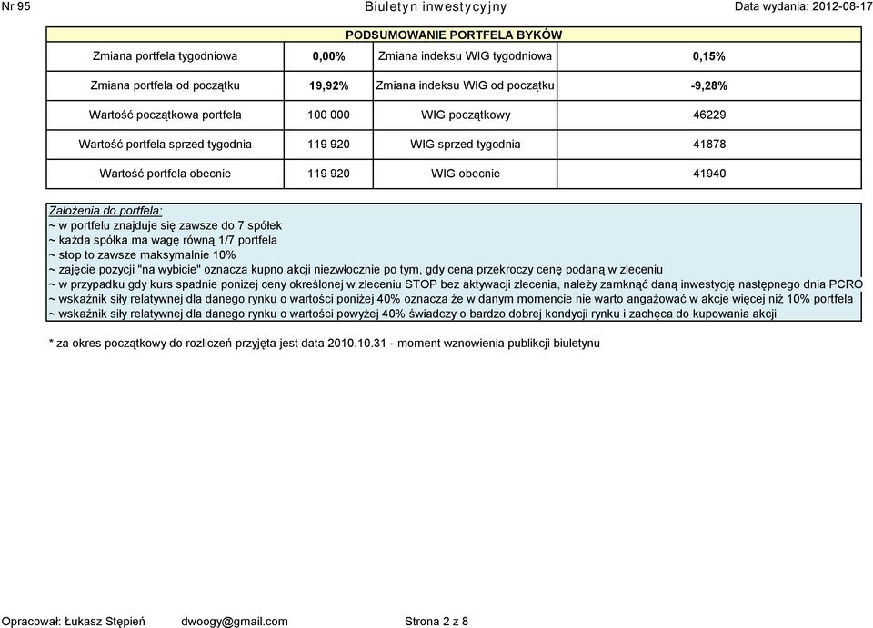 zawsze do 7 spółek ~ każda spółka ma wagę równą 1/7 portfela ~ stop to zawsze maksymalnie 10% ~ zajęcie pozycji "na wybicie" oznacza kupno akcji niezwłocznie po tym, gdy cena przekroczy cenę podaną w