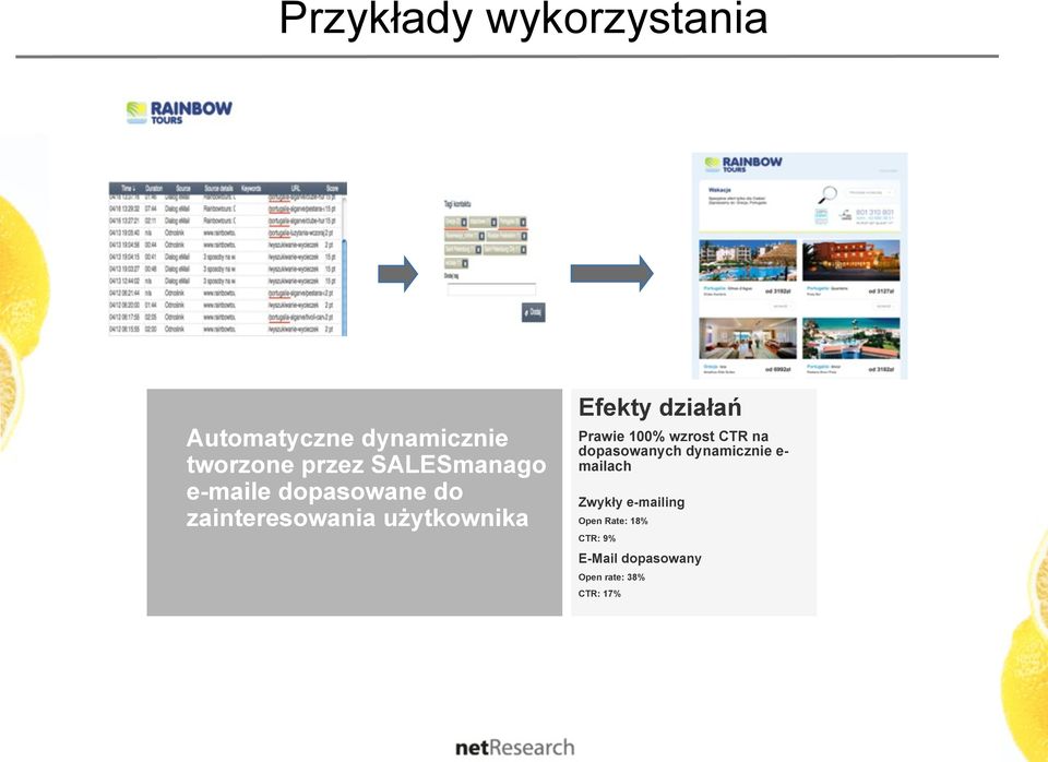 działań Prawie 100% wzrost CTR na dopasowanych dynamicznie e- mailach