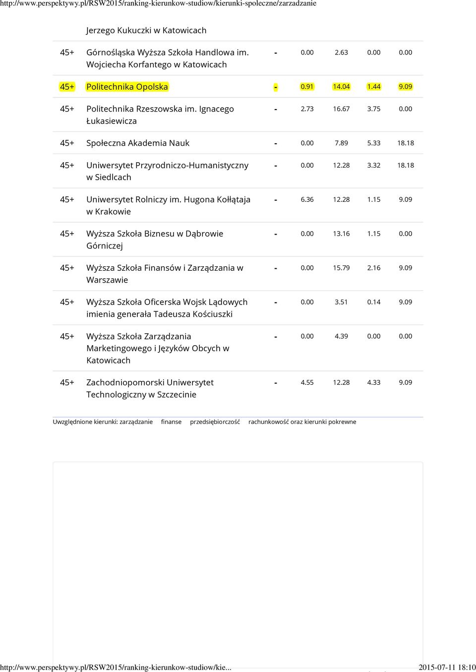 18 45+ Uniwersytet Przyrodniczo-Humanistyczny w Siedlcach 45+ Uniwersytet Rolniczy im.