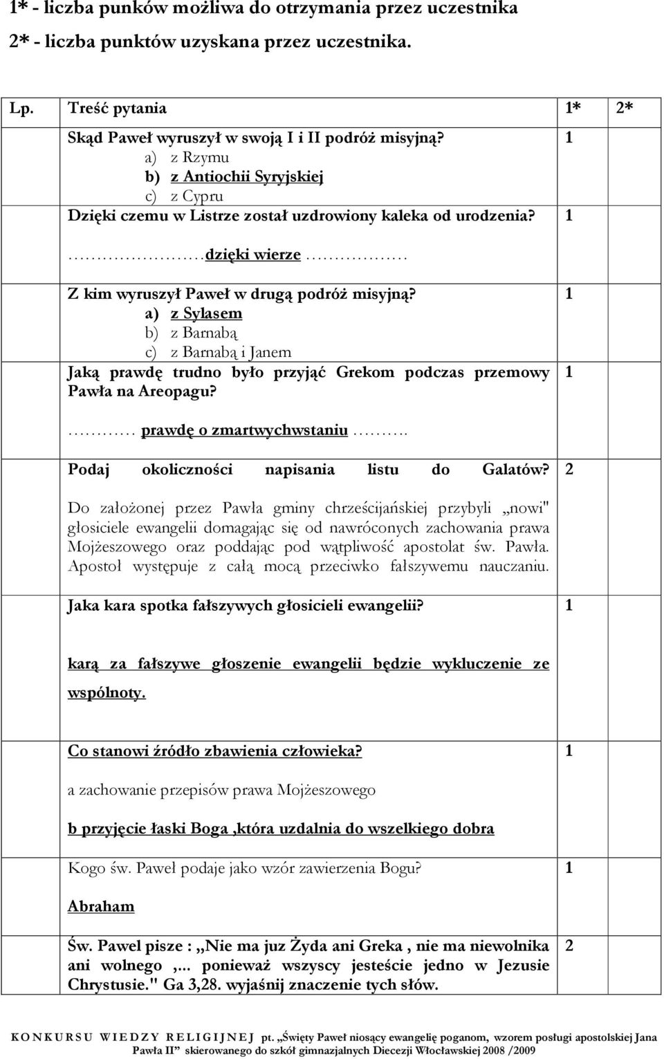 a) z Sylasem b) z Barnabą c) z Barnabą i Janem Jaką prawdę trudno było przyjąć Grekom podczas przemowy Pawła na Areopagu? prawdę o zmartwychwstaniu. Podaj okoliczności napisania listu do Galatów?