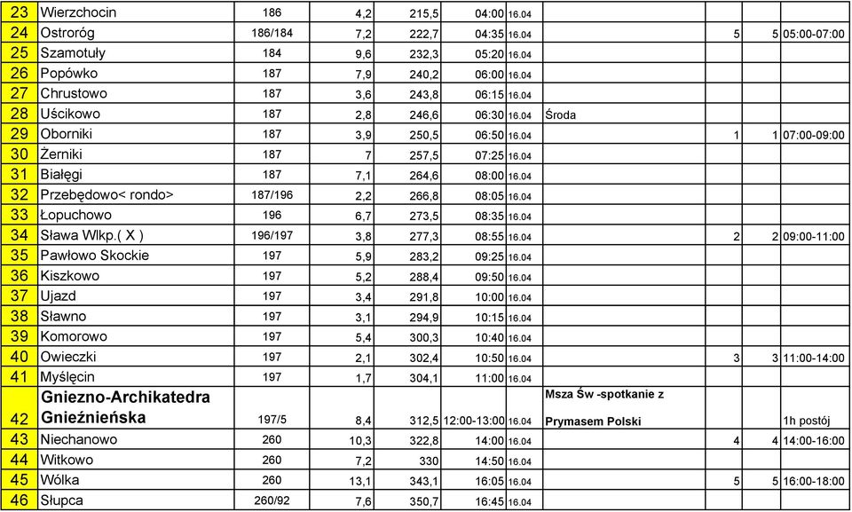 04 31 Białęgi 187 7,1 264,6 08:00 16.04 32 Przebędowo< rondo> 187/196 2,2 266,8 08:05 16.04 33 Łopuchowo 196 6,7 273,5 08:35 16.04 34 Sława Wlkp.( X ) 196/197 3,8 277,3 08:55 16.
