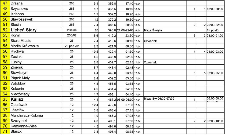 04 3 3 23:00-01:00 54 Stare Miasto 25 7,4 419,6 00:10 17.04 Czwartek 55 Modła Królewska 25 pod A2 2,3 421,9 00:30 17.04 56 Rychwał 25 10,5 432,4 01:30 17.