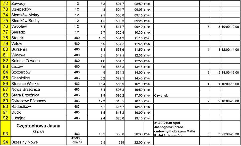 04 4 4 12:00-14:00 81 Widawa 480 8,5 547,1 12:35 17.04 82 Kolonia Zawada 480 4,6 551,7 12:55 17.04 83 Łazów 480 3,6 555,3 13:15 17.04 84 Szczerców 480 9 564,3 14:00 17.