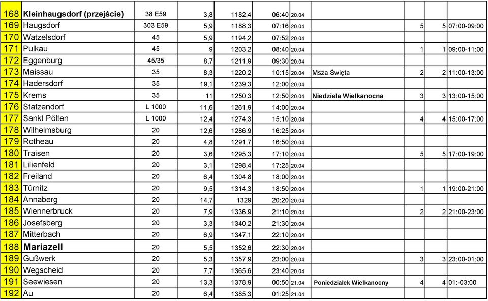 04 175 Krems 35 11 1250,3 12:50 20.04 Niedziela Wielkanocna 3 3 13:00-15:00 176 Statzendorf L 1000 11,6 1261,9 14:00 20.04 177 Sankt Pölten L 1000 12,4 1274,3 15:10 20.
