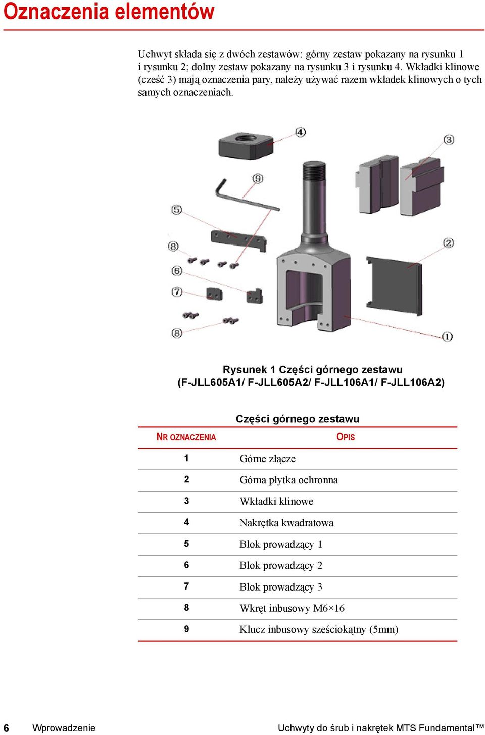Rysunek 1 Części górnego zestawu (F-JLL605A1/ F-JLL605A2/ F-JLL106A1/ F-JLL106A2) Części górnego zestawu NR OZNACZENIA OPIS 1 Górne złącze 2 Górna płytka