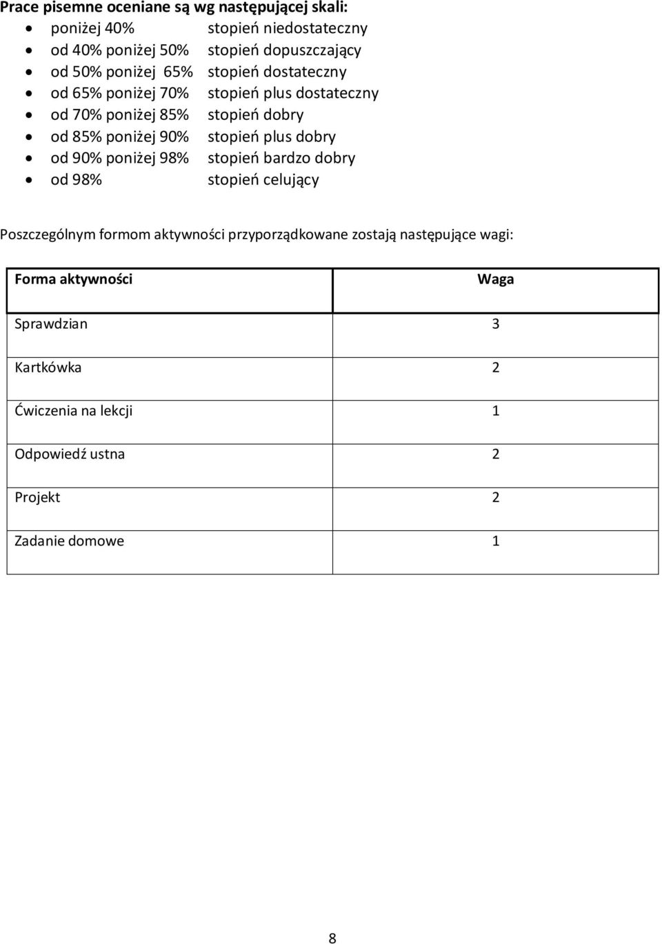 stopień plus dobry od 90% poniżej 98% stopień bardzo dobry od 98% stopień celujący Poszczególnym formom aktywności przyporządkowane