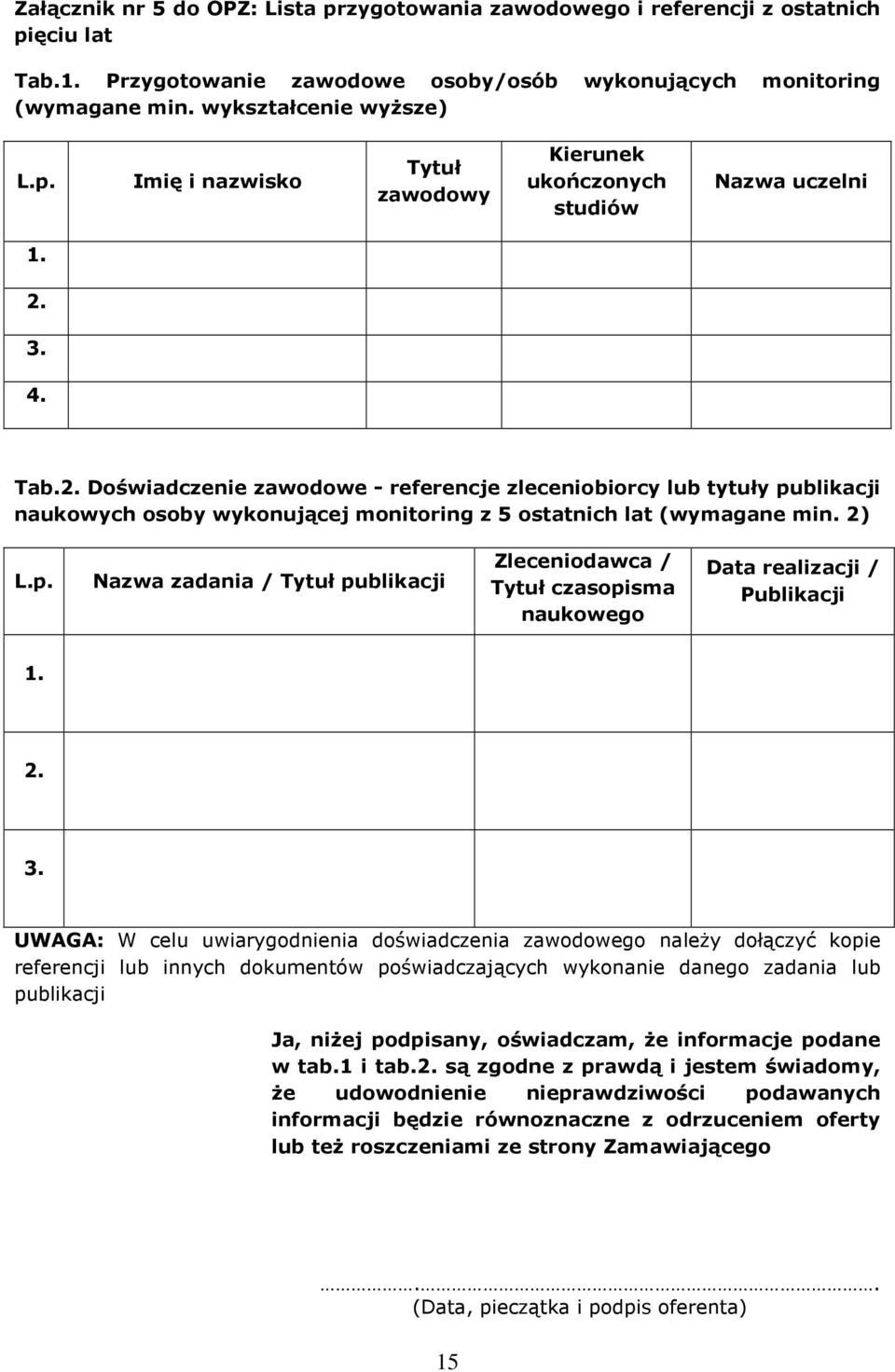 2. 3. UWAGA: W celu uwiarygodnienia doświadczenia zawodowego należy dołączyć kopie referencji lub innych dokumentów poświadczających wykonanie danego zadania lub publikacji Ja, niżej podpisany,