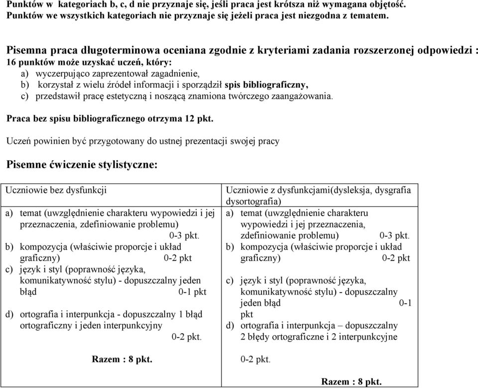 źródeł informacji i sporządził spis bibliograficzny, c) przedstawił pracę estetyczną i noszącą znamiona twórczego zaangażowania. Praca bez spisu bibliograficznego otrzyma 12 pkt.