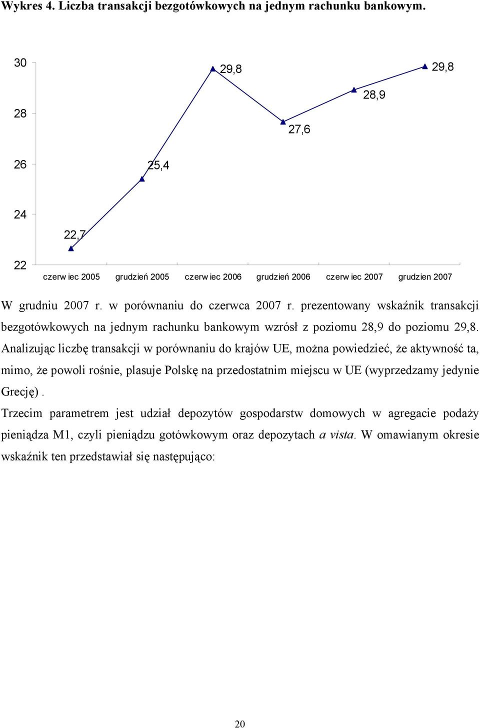 prezentowany wskaźnik transakcji bezgotówkowych na jednym rachunku bankowym wzrósł z poziomu 28,9 do poziomu 29,8.