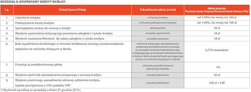 Klientowi do sp³aty zaleg³oœci z tytu³u kredytu Brak wype³nienia okreœlonego w Umowie kredytowej wymogu przeprowadzania wp³ywów na rachunku bie ¹cym w Banku Prowizja za przedterminow¹ sp³atê Tryb