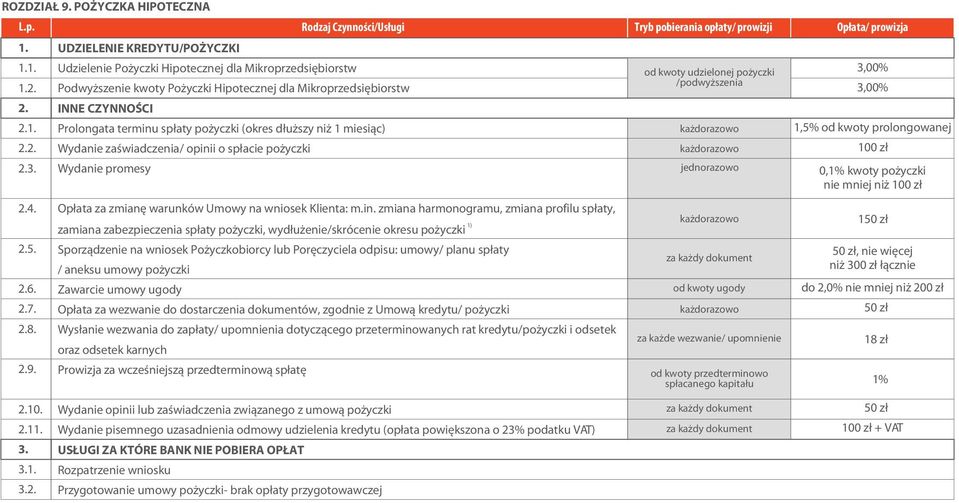 3. Wydanie promesy 2.4. 2.5. 2.6. 2.7. 2.8. 2.9. Op³ata za zmianê warunków Umowy na wniosek Klienta: m.in.