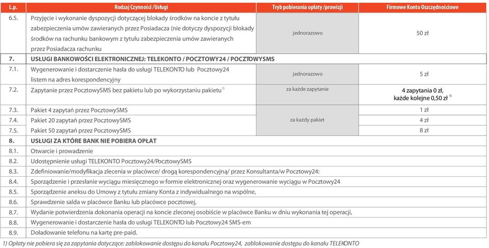 zabezpieczenia umów zawieranych przez Posiadacza rachunku US UGI BANKOWOŒCI ELEKTRONICZNEJ: TELEKONTO / POCZTOWY24 / POCZTOWYSMS Wygenerowanie i dostarczenie has³a do us³ugi TELEKONTO lub Pocztowy24