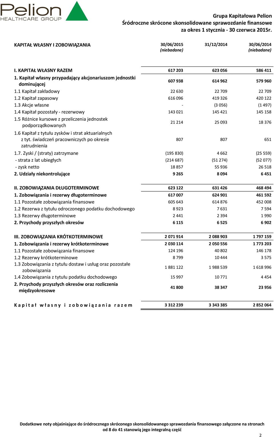 5 Różnice kursowe z przeliczenia jednostek podporządkowanych 21214 25093 18376