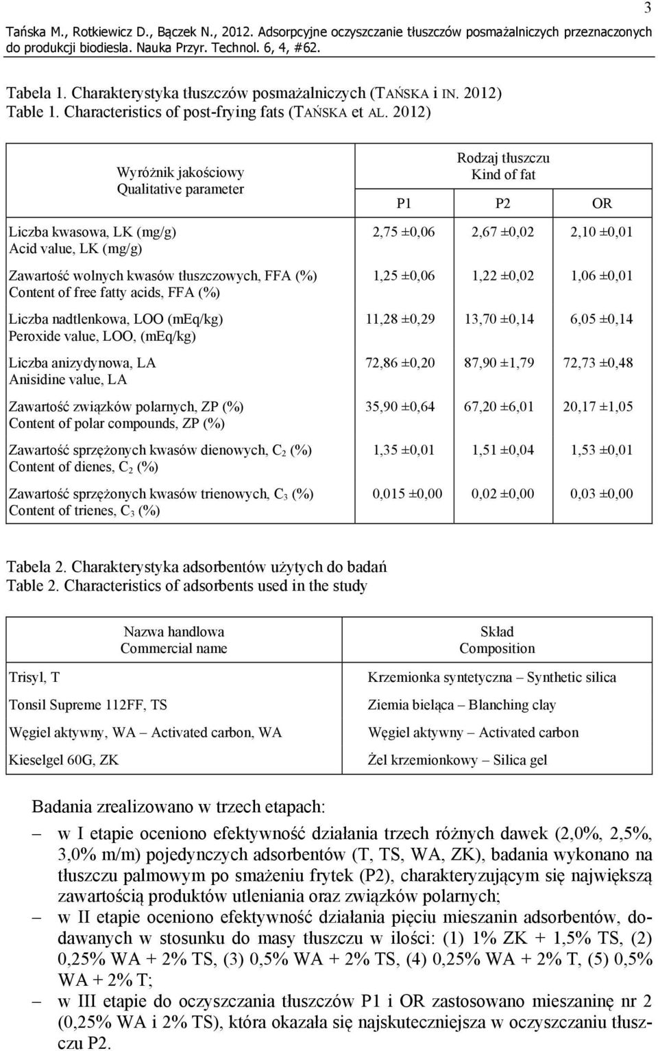2012) Liczba kwasowa, LK (mg/g) Acid value, LK (mg/g) Wyróżnik jakościowy Qualitative parameter Zawartość wolnych kwasów tłuszczowych, FFA (%) Content of free fatty acids, FFA (%) Liczba nadtlenkowa,