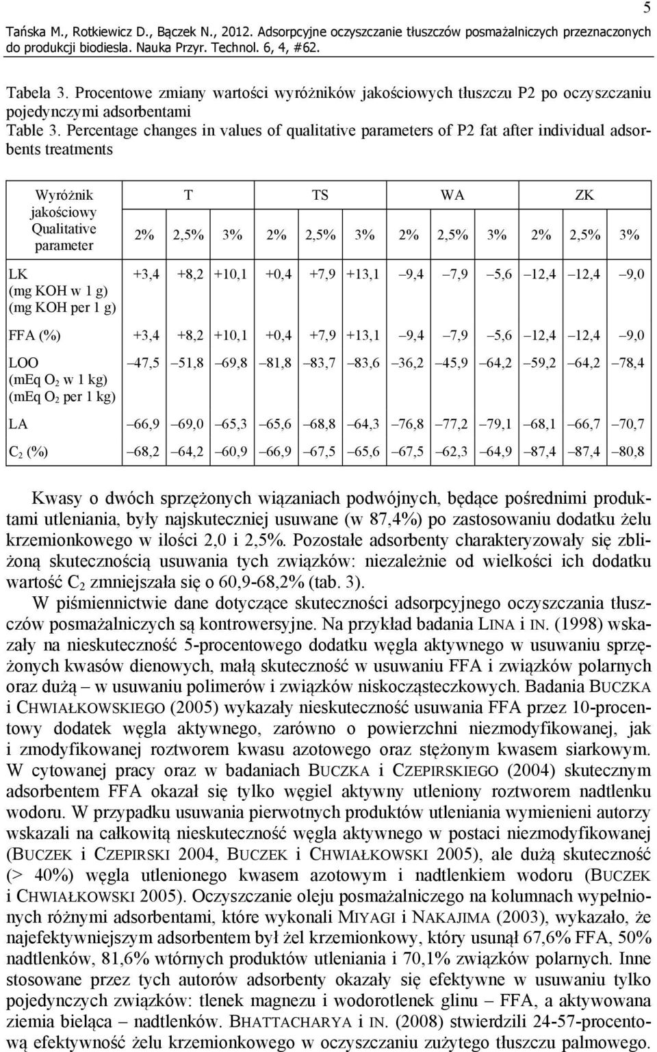 Percentage changes in values of qualitative parameters of P2 fat after individual adsorbents treatments Wyróżnik jakościowy Qualitative parameter LK (mg KOH w 1 g) (mg KOH per 1 g) T TS WA ZK 2% 2,5%