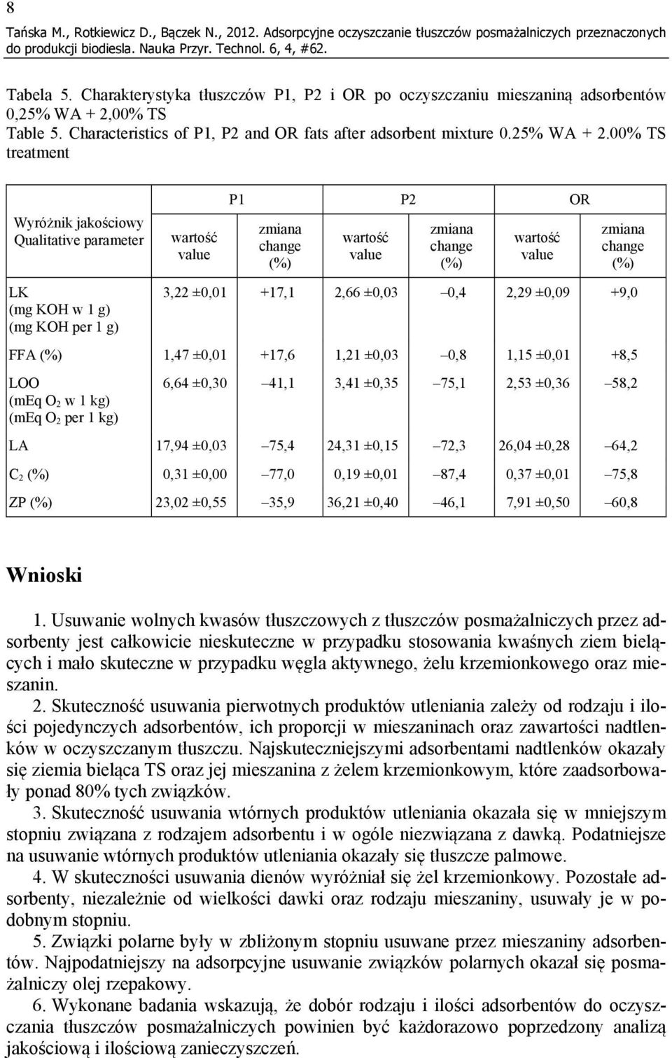 00% TS Table 5. Characteristics of P1, P2 and OR fats after adsorbent mixture 0.25% WA + 2.