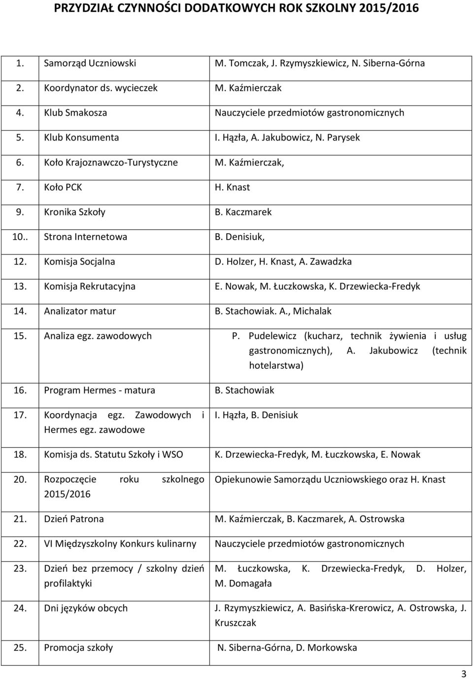 Kaczmarek 10.. Strona Internetowa B. Denisiuk, 12. Komisja Socjalna D. Holzer, H. Knast, A. Zawadzka 13. Komisja Rekrutacyjna E. Nowak, M. Łuczkowska, K. Drzewiecka-Fredyk 14. Analizator matur B.