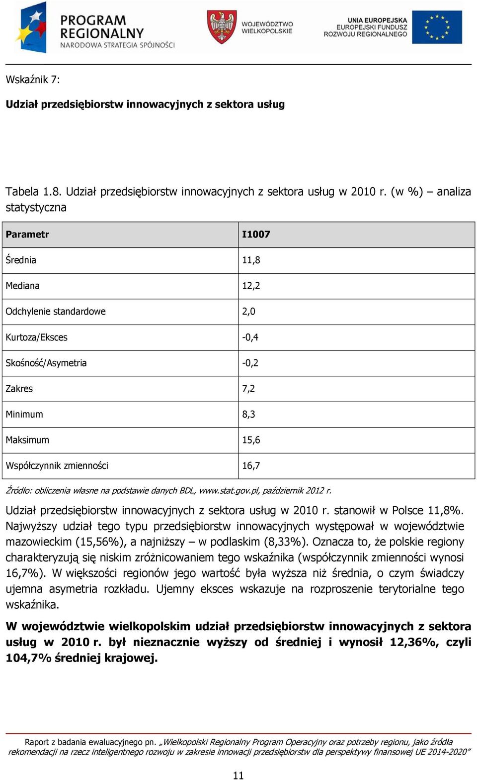 16,7 Źródło: obliczenia własne na podstawie danych BDL, www.stat.gov.pl, październik 2012 r. Udział przedsiębiorstw innowacyjnych z sektora usług w 2010 r. stanowił w Polsce 11,8%.