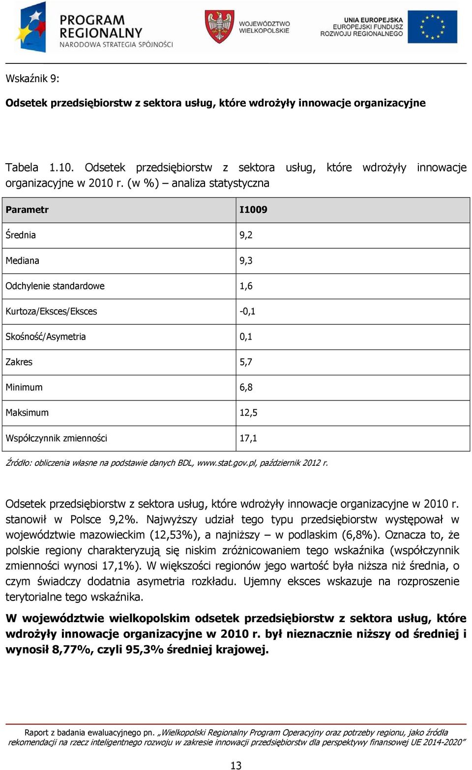 zmienności 17,1 Źródło: obliczenia własne na podstawie danych BDL, www.stat.gov.pl, październik 2012 r. Odsetek przedsiębiorstw z sektora usług, które wdrożyły innowacje organizacyjne w 2010 r.
