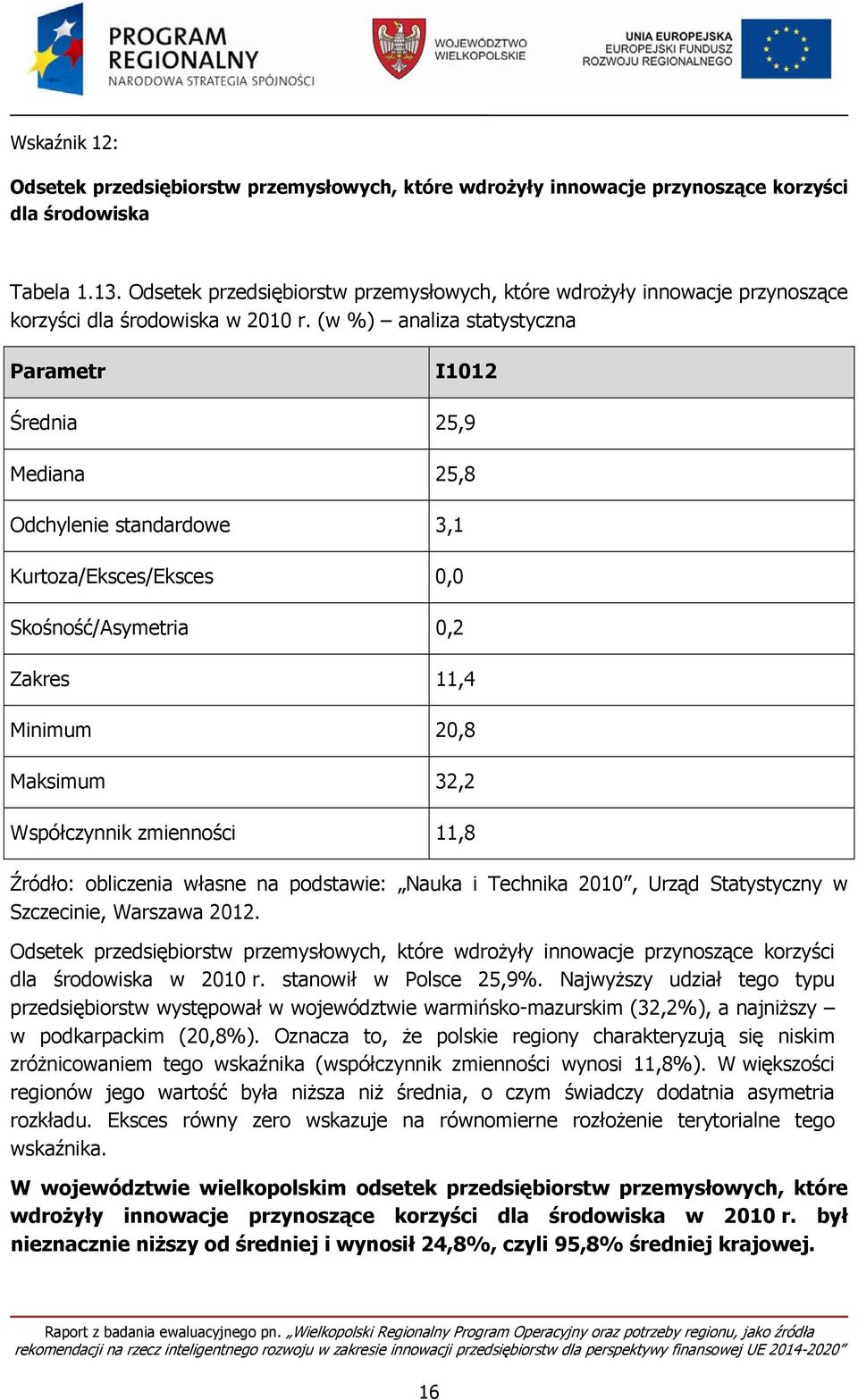 (w %) analiza statystyczna Parametr I1012 Średnia 25,9 Mediana 25,8 Odchylenie standardowe 3,1 Kurtoza/Eksces/Eksces 0,0 Skośność/Asymetria 0,2 Zakres 11,4 Minimum 20,8 Maksimum 32,2 Współczynnik