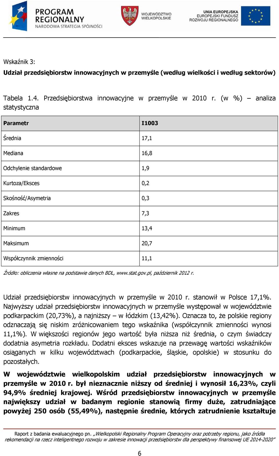 11,1 Źródło: obliczenia własne na podstawie danych BDL, www.stat.gov.pl, październik 2012 r. Udział przedsiębiorstw innowacyjnych w przemyśle w 2010 r. stanowił w Polsce 17,1%.