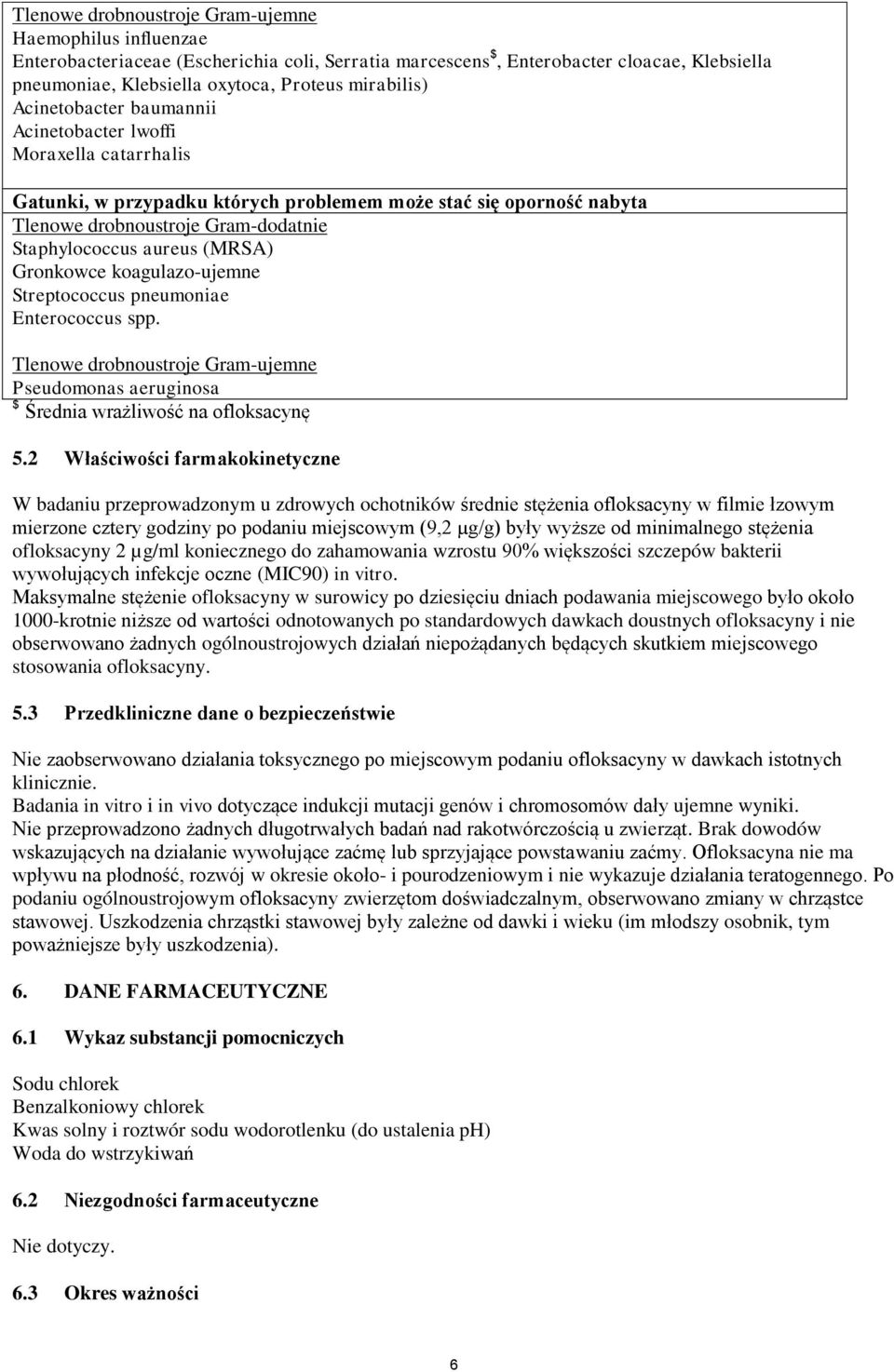 aureus (MRSA) Gronkowce koagulazo-ujemne Streptococcus pneumoniae Enterococcus spp. Tlenowe drobnoustroje Gram-ujemne Pseudomonas aeruginosa $ Średnia wrażliwość na ofloksacynę 5.