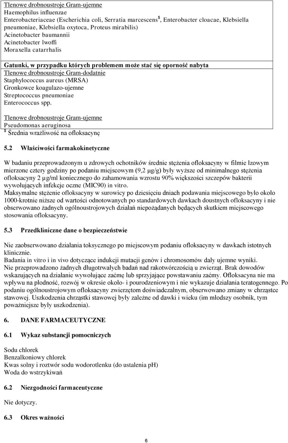 aureus (MRSA) Gronkowce koagulazo-ujemne Streptococcus pneumoniae Enterococcus spp. Tlenowe drobnoustroje Gram-ujemne Pseudomonas aeruginosa $ Średnia wrażliwość na ofloksacynę 5.