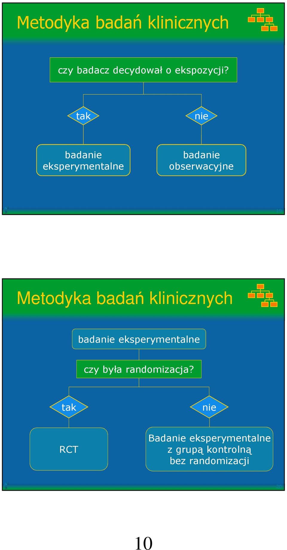 badań klinicznych badanie eksperymentalne czy była randomizacja?