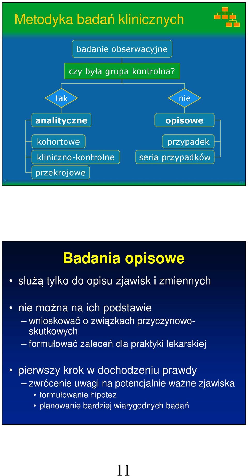 tylko do opisu zjawisk i zmiennych nie można na ich podstawie wnioskować o związkach przyczynowoskutkowych formułować