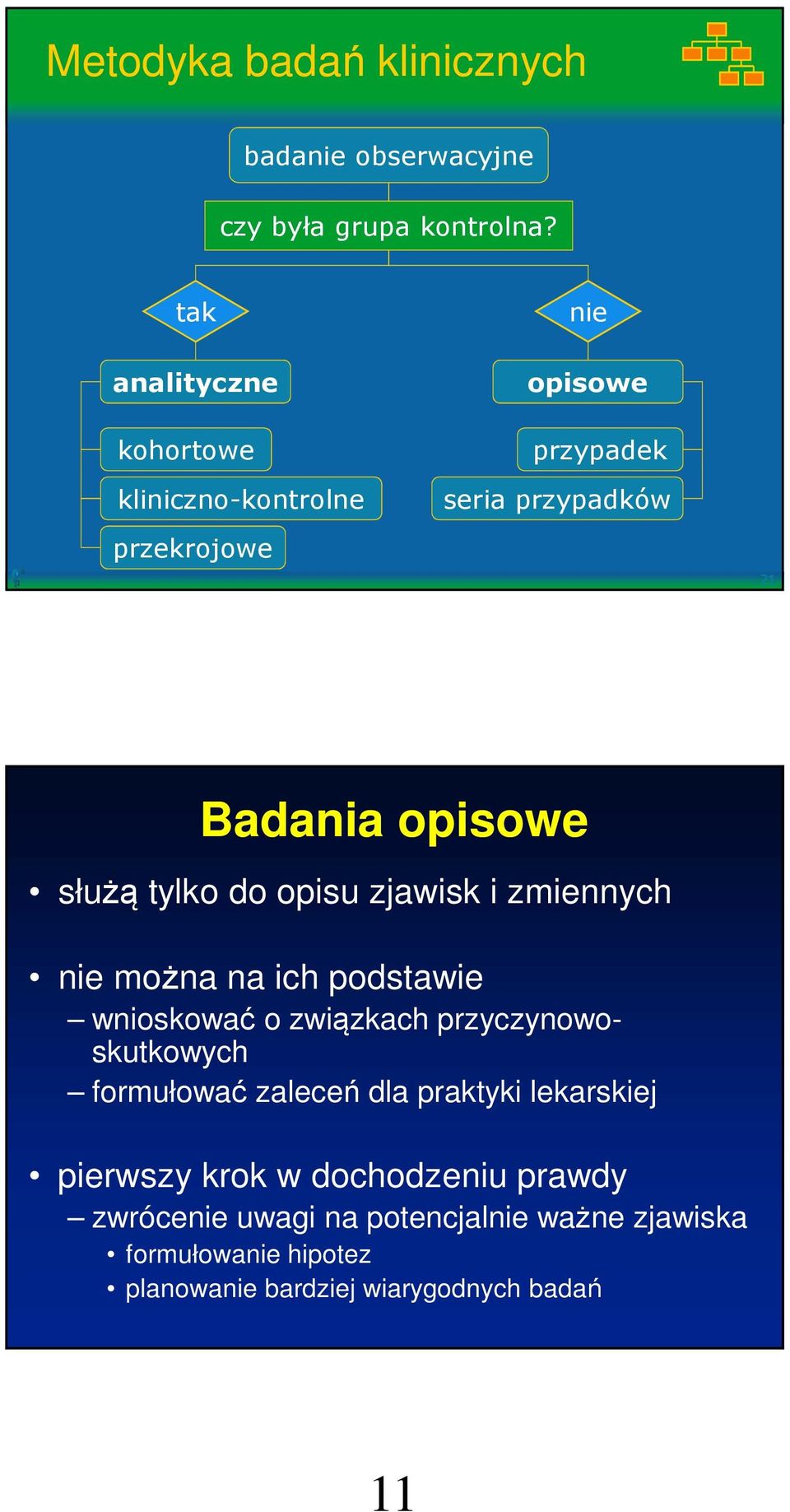 tylko do opisu zjawisk i zmiennych nie można na ich podstawie wnioskować o związkach przyczynowoskutkowych formułować