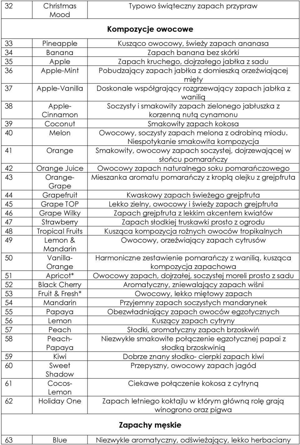 smakowity zapach zielonego jabłuszka z korzenną nutą cynamonu 39 Coconut Smakowity zapach kokosa 40 Melon Owocowy, soczysty zapach melona z odrobiną miodu.