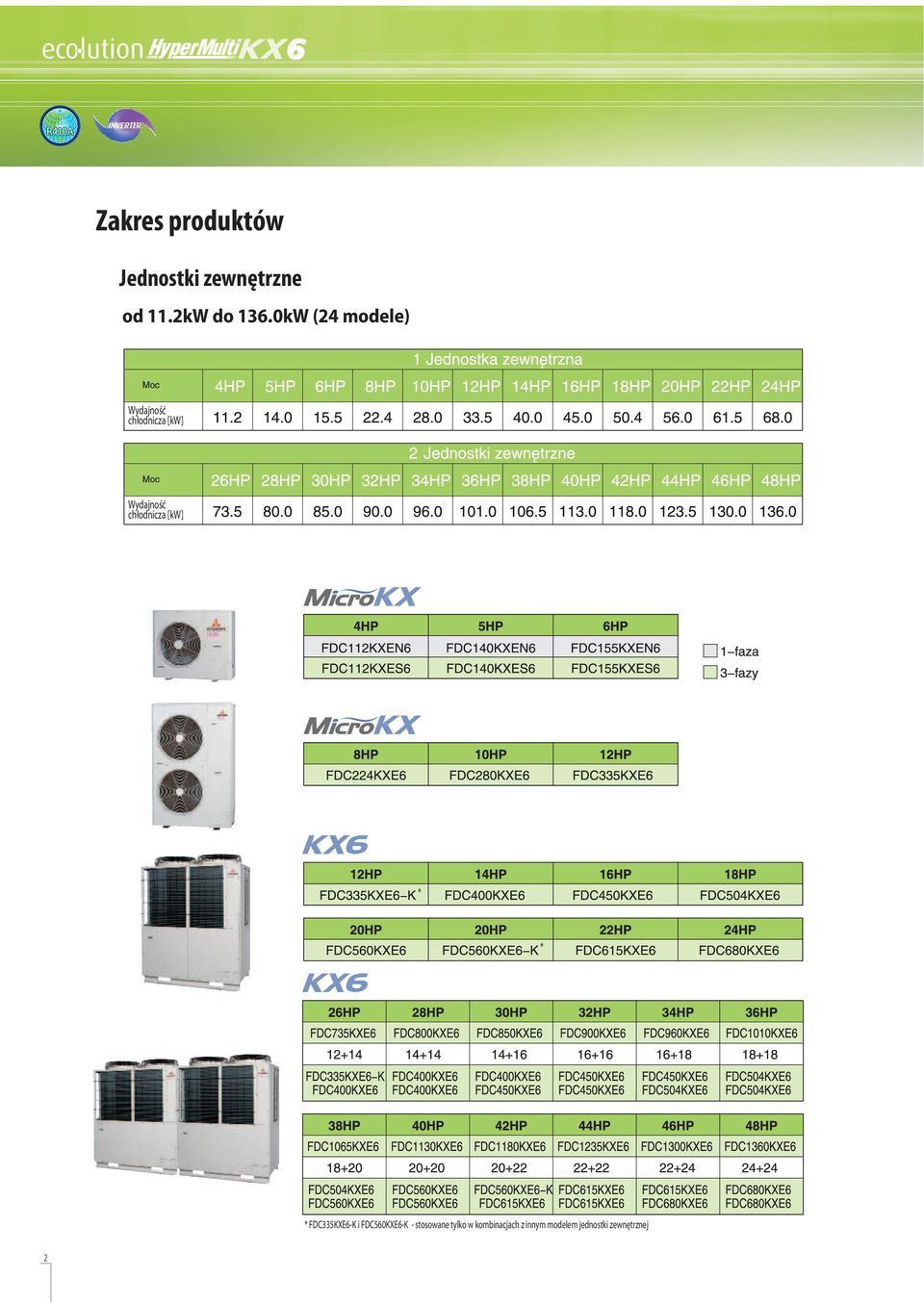 0 (24 modele) Wydajność chłodnicza [] Wydajność