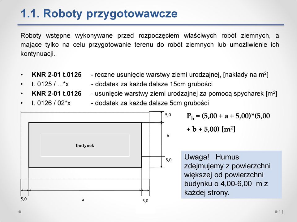 ..*x - dodatek za każde dalsze 15cm grubości KNR 2-01 t.0126 - usunięcie warstwy ziemi urodzajnej za pomocą spycharek [m 2 ] t.