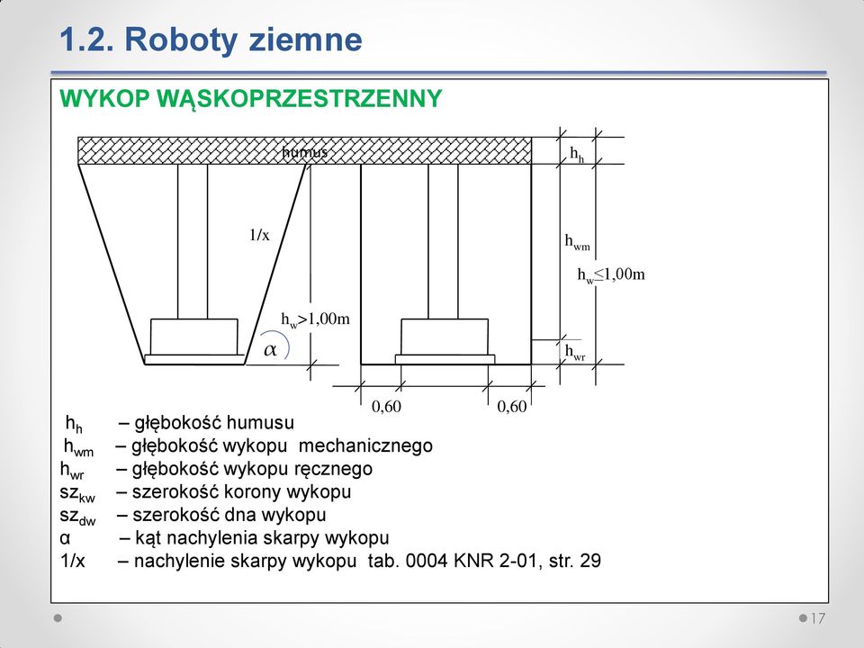 głębokość wykopu ręcznego sz kw szerokość korony wykopu sz dw szerokość dna wykopu