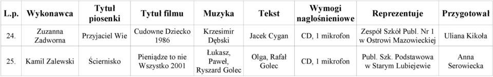 Szkół Publ. Nr 1 25.