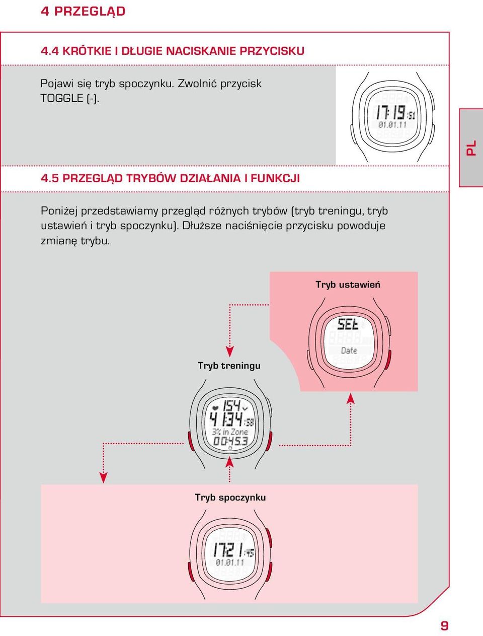 5 Przegląd trybów działania i funkcji Poniżej przedstawiamy przegląd różnych trybów