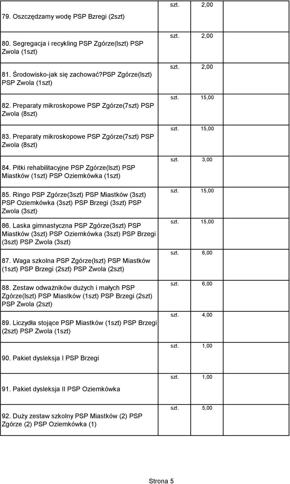 Pitki rehabilitacyjne PSP Zgórze(lszt) PSP Miastków (1szt) PSP Oziemkówka (1szt) 85. Ringo PSP Zgórze(3szt) PSP Miastków (3szt) PSP Oziemkówka (3szt) PSP Brzegi (3szt) PSP Zwola (3szt) 86.