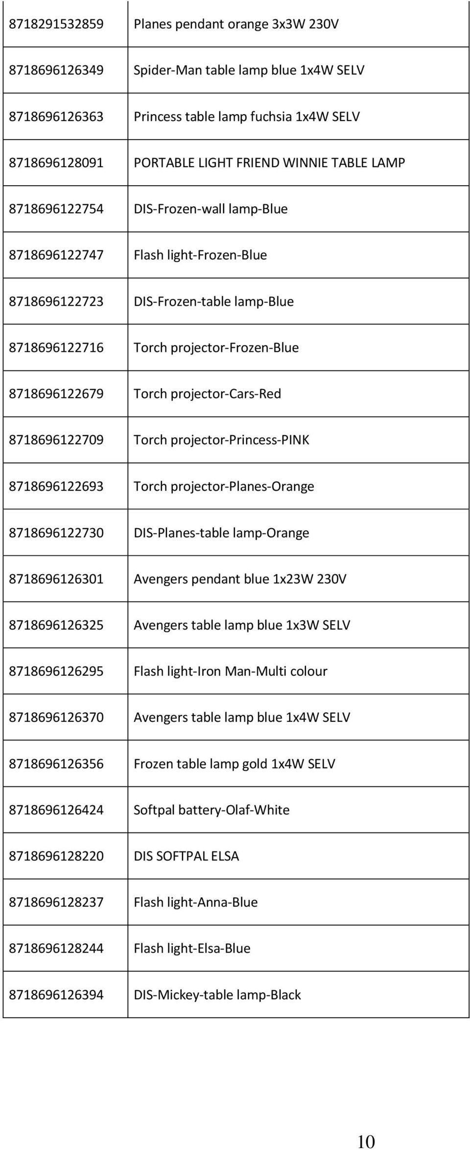 projector-cars-red 8718696122709 Torch projector-princess-pink 8718696122693 Torch projector-planes-orange 8718696122730 DIS-Planes-table lamp-orange 8718696126301 Avengers pendant blue 1x23W 230V