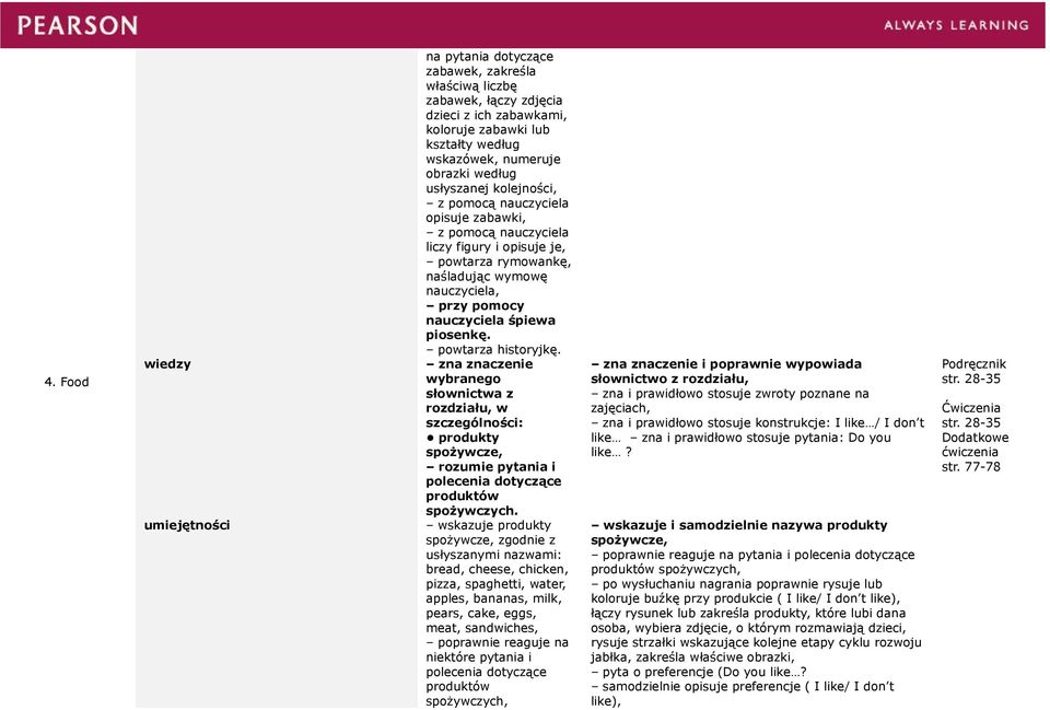 wskazuje produkty spożywcze, zgodnie z usłyszanymi nazwami: bread, cheese, chicken, pizza, spaghetti, water, apples, bananas, milk, pears, cake, eggs, meat, sandwiches, produktów spożywczych, zna i