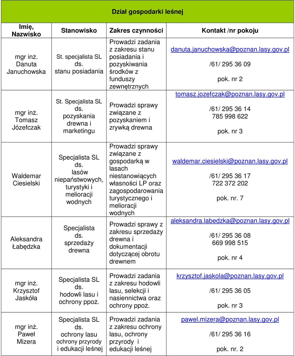 nr 2 tomasz.jozefczak@poznan.lasy.gov.pl /61/ 295 36 14 785 998 622 pok.